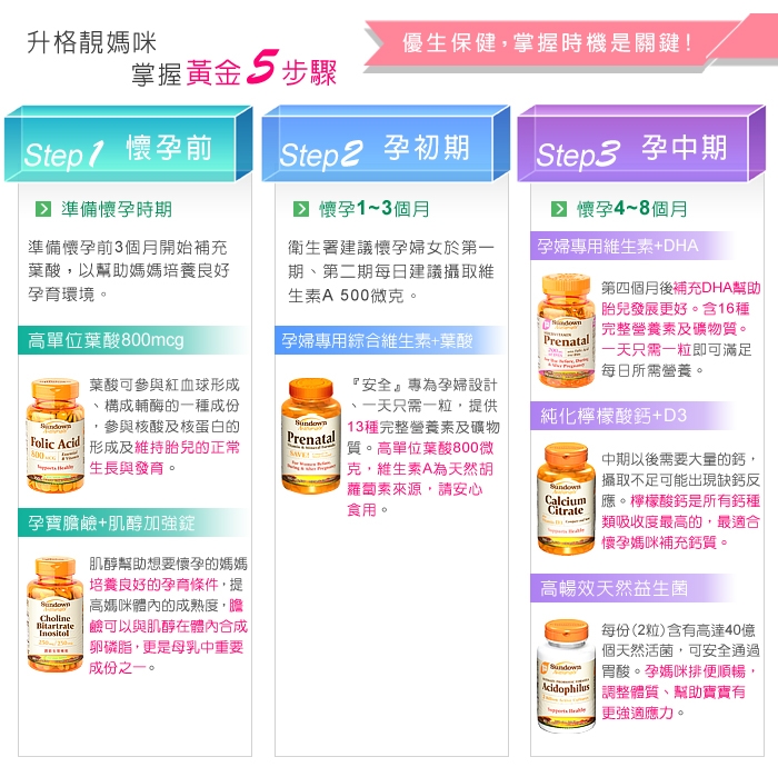 懷孕媽咪-Sundown 孕婦專用維他命(含葉酸)+魚油(30粒/瓶)-4